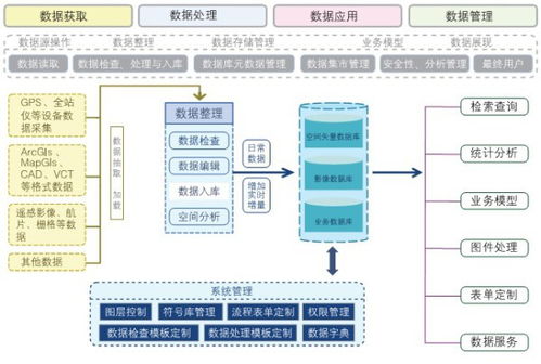 計算機應用領域的細分 以某單位工資管理系統為例